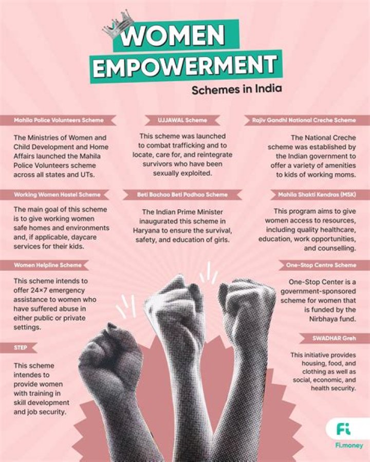 A Catalyst For Women's Empowerment Through Fashion