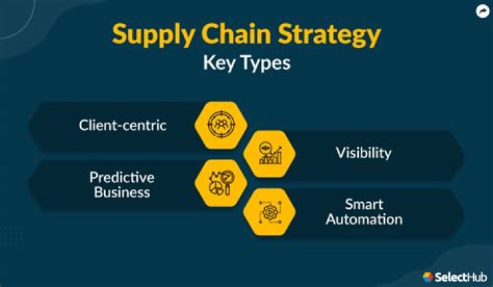 A Gateway To Supply Chain Success