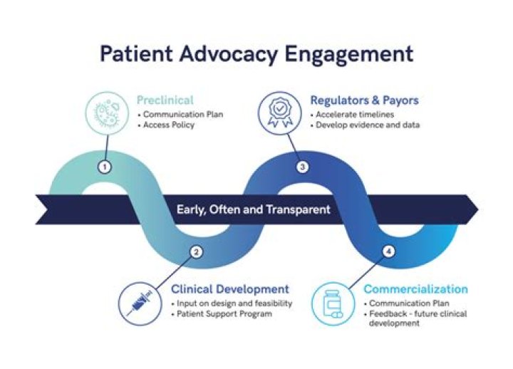 A Journey Of Design, Advocacy, And Authenticity