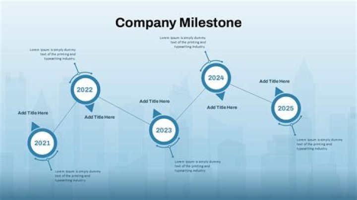 A Journey Of Music, Milestones, And Charisma