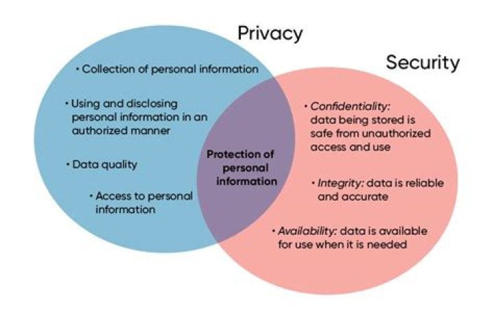 A Journey Of Privacy And Personal Choice
