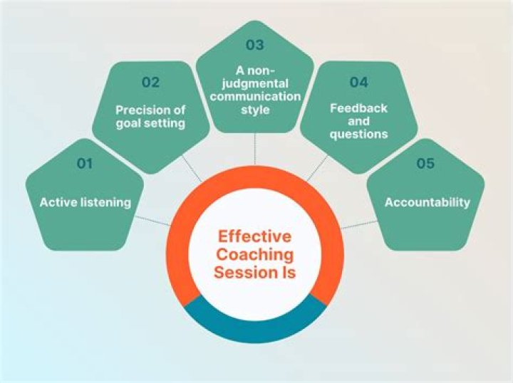 Age, Achievements, And Journey To Coaching Success