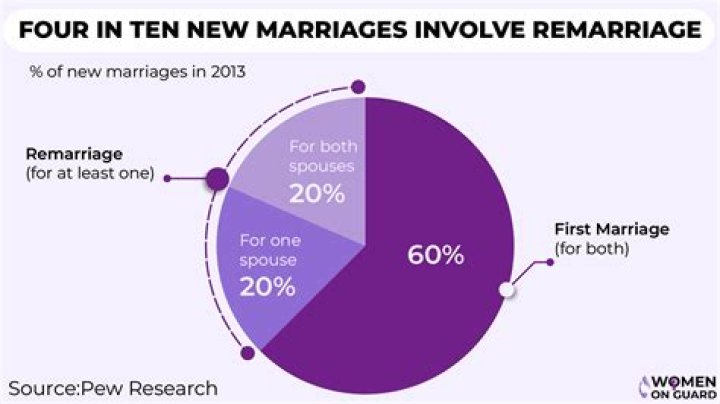 Are Men Happier After They Divorce? Exploring Well-being and New Beginnings