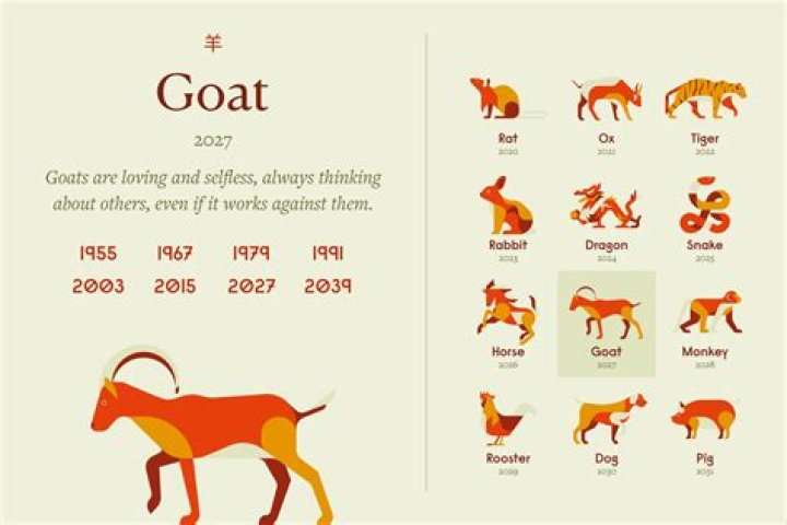 Chinese Zodiac Goat: Monthly Horoscope & Traits in 2024!