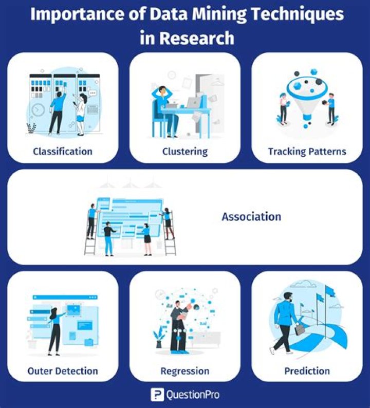 Discover The Data Mining Genius: Unveiling Michael Larose's Insights