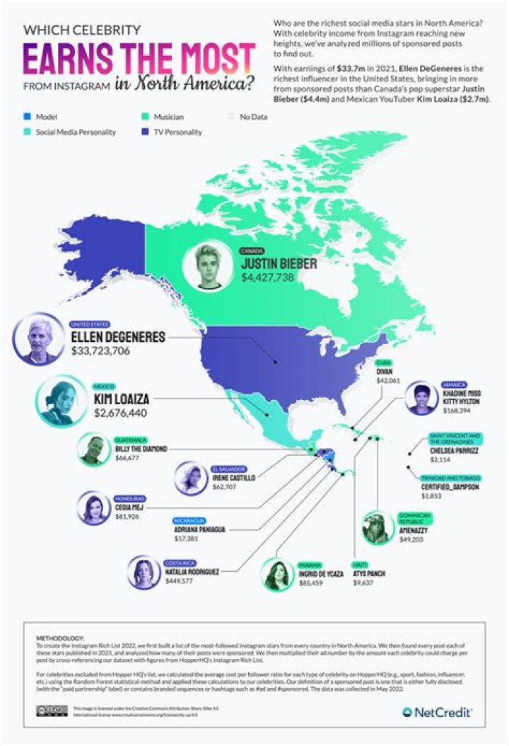 Discover The Earning Potential In "How Much Money Does Naked"