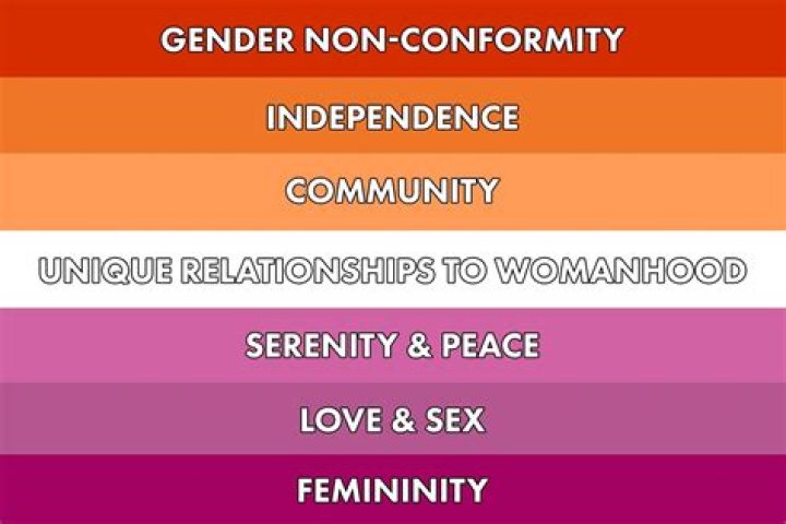 Exploring Lesbian Identity And Experiences