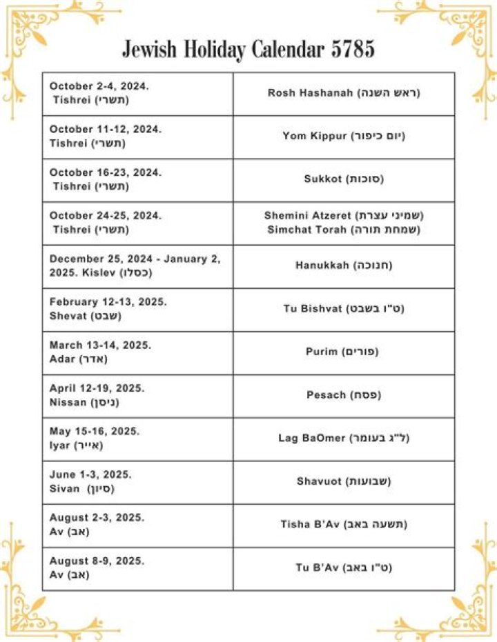 Exploring Messianic Jewish Easter Celebrations