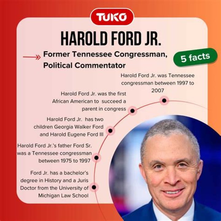 Harold Ford Jr. on "The Five": What Happened & Why?