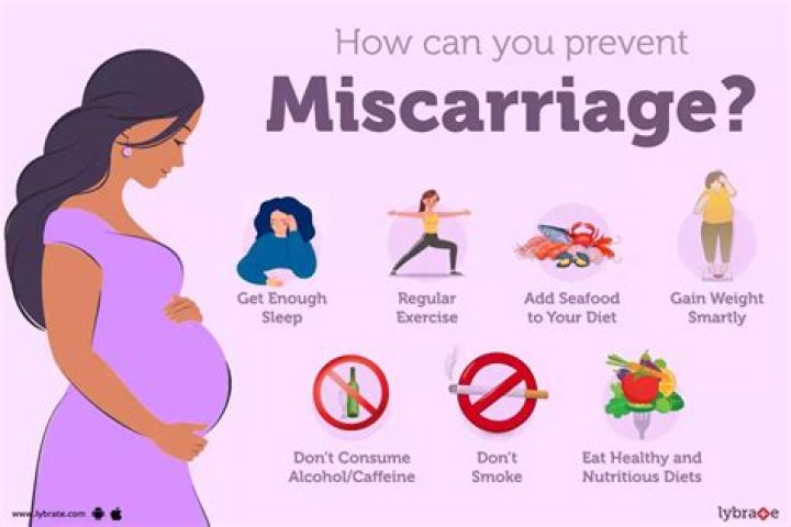 How Fertile Are You After a Miscarriage? Understanding Your Body's Journey