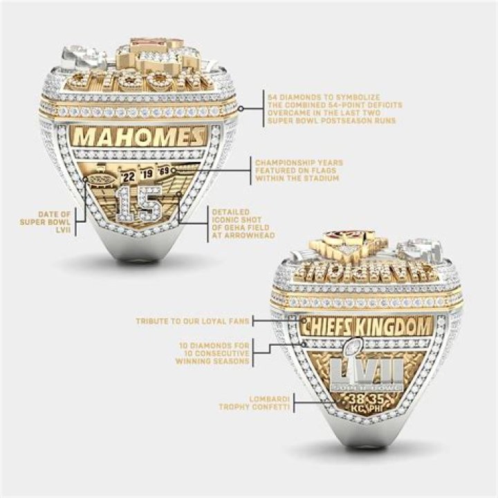 How Much is a Super Bowl Ring? Uncovering the Value of Championship Bling