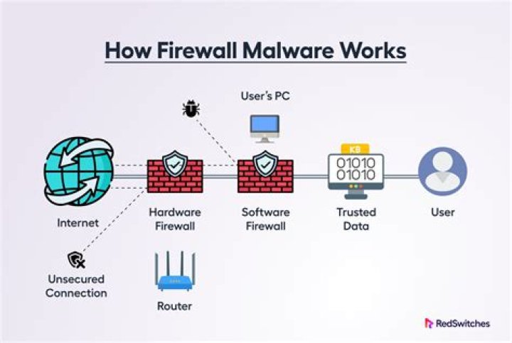 IoT Devices Behind Firewalls: Secure Remote Access & Management