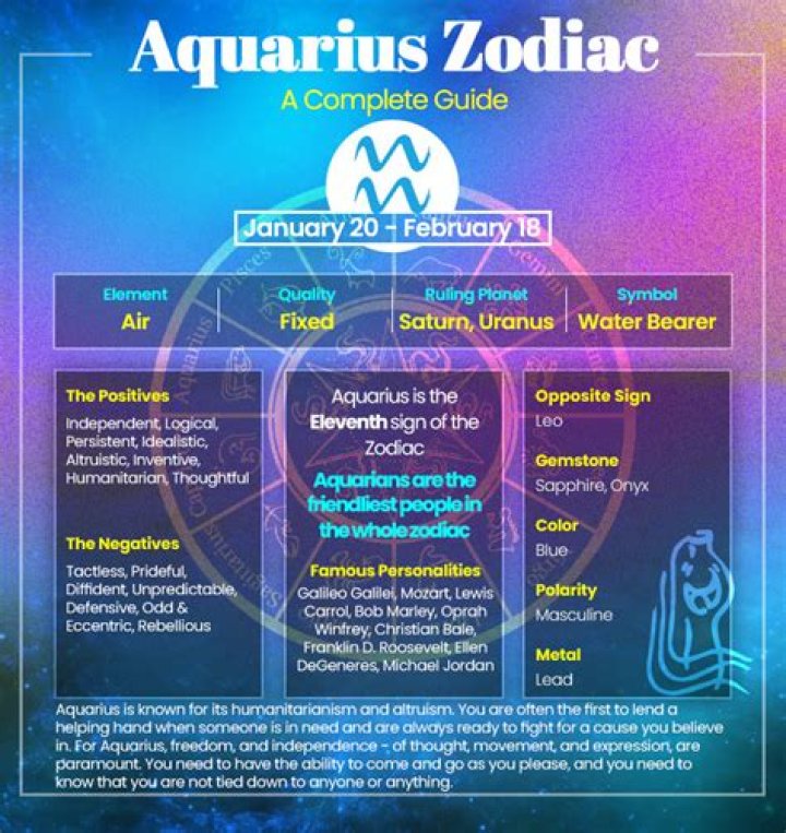 January 20 Zodiac: Aquarius Traits & Personality Unveiled!