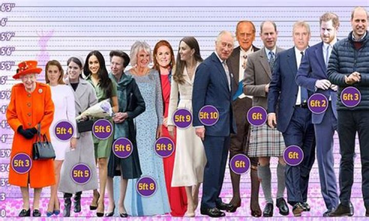 King Charles III Height: How Tall is He & Royal Family?