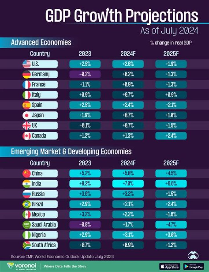 Net Worth Projections For 2024