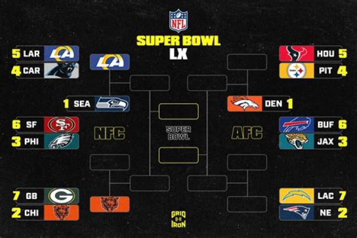 NFL Super Bowl Wins: Patriots & Steelers Lead!