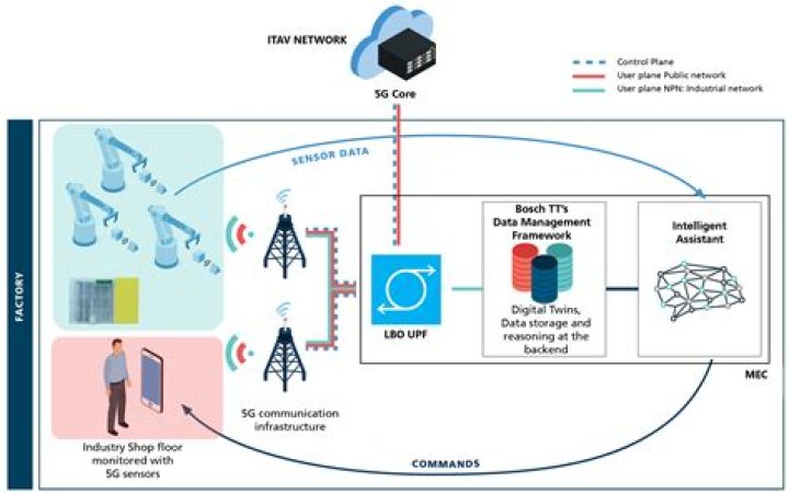 Remote IoT Access with SSH: Securely Manage Devices from Anywhere