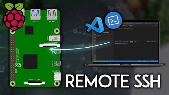 Remote IoT Web SSH Raspberry Pi: Access Your Device Anywhere!