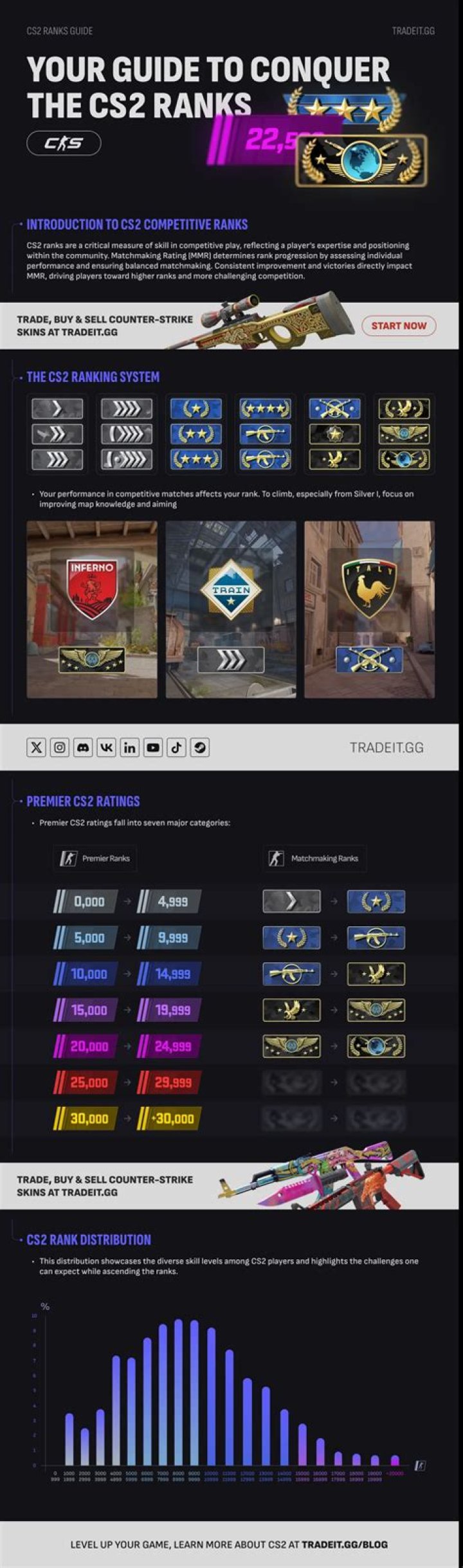 [Rnked, Minecraft, & More] Ranked Insights & Leaderboards