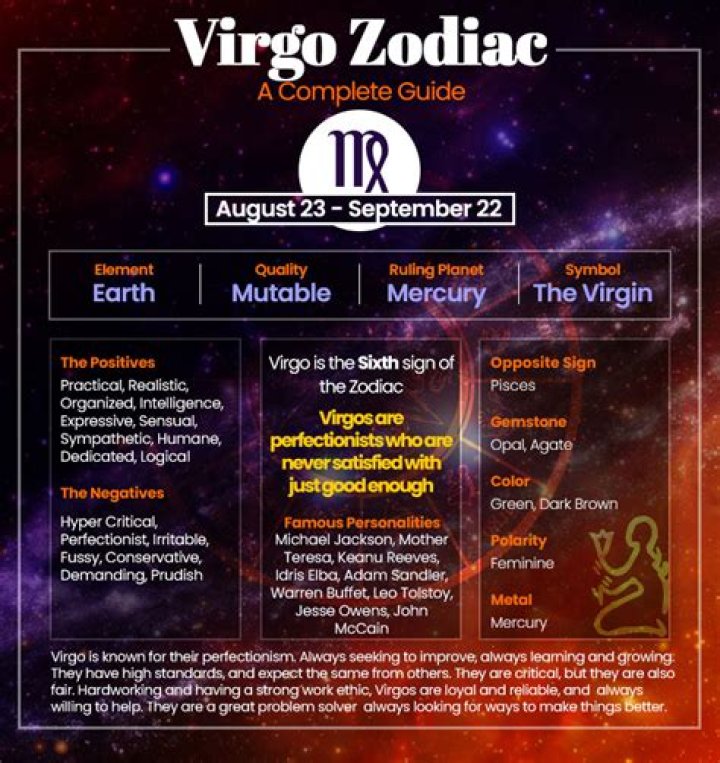 September 15 Zodiac: Virgo Personality, Love & Horoscope Insights