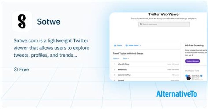 Sotwe: Explore Twitter Content Without an Account & More!