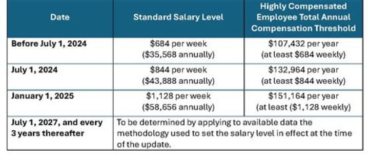 Texas State Employee Salaries: Find & Compare Government Pay
