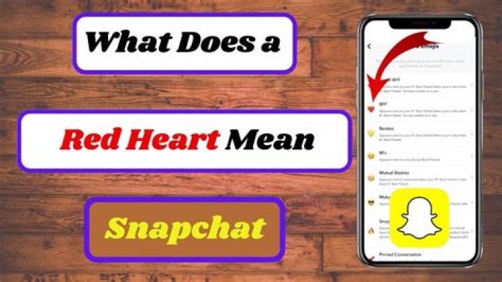 Uncover The Captivating Secrets Of Yellow Hearts On Snapchat: A Detailed Guide