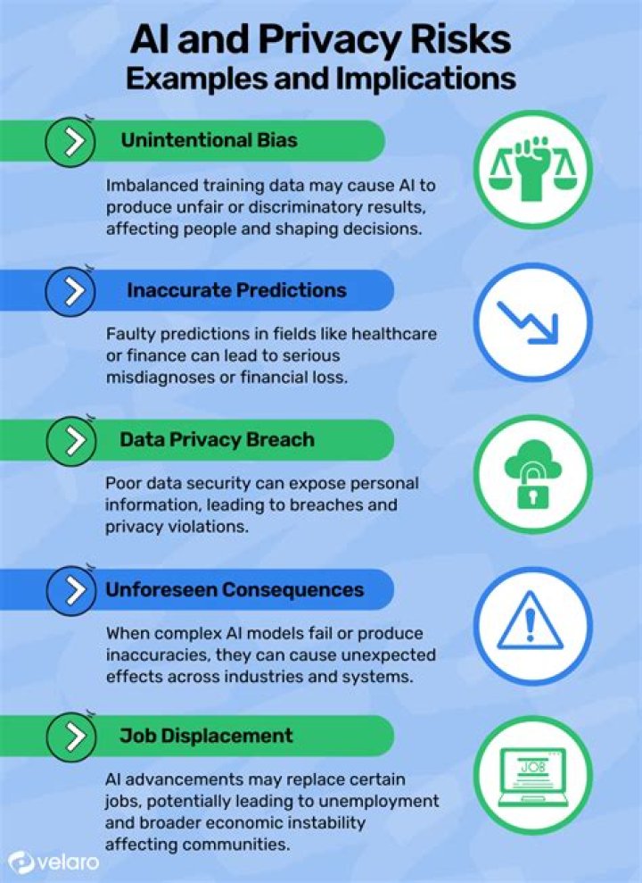 Uncovering The Ethical Breaches And Consequences