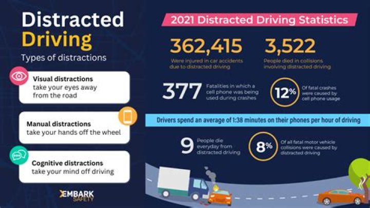Uncovering The Impact Of Distracted Driving In Wisconsin