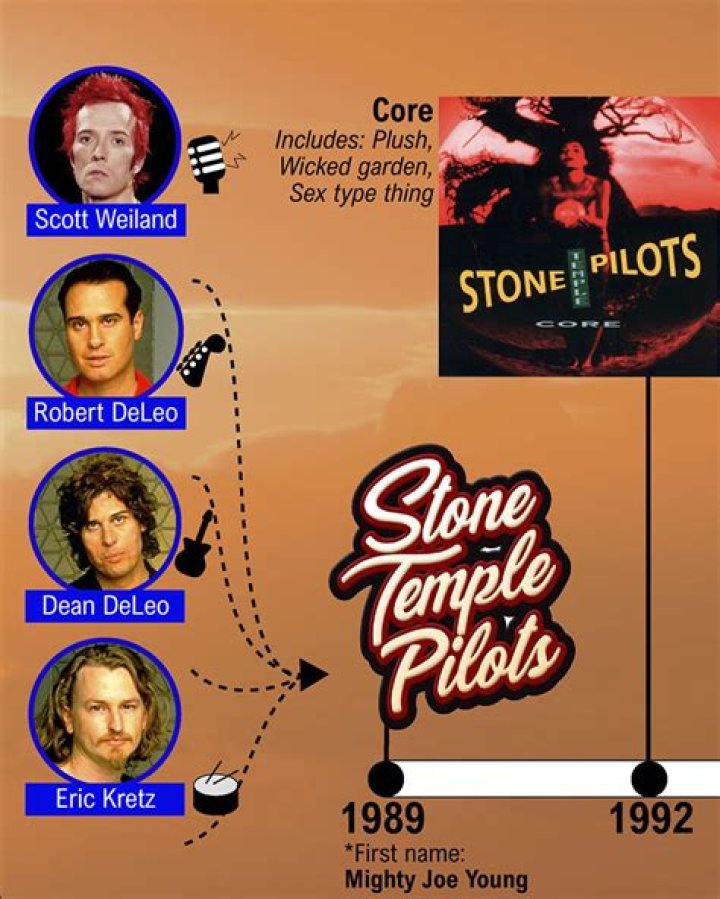Unveiling Stone Temple Pilots' Net Worth: Secrets And Surprises Revealed