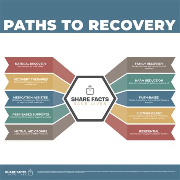 Unveiling The Hidden Dangers And Promising Paths To Recovery