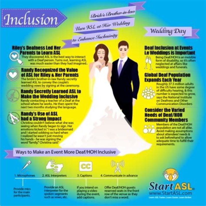 Unveiling The Secrets Of The "Lindsay Riley Wedding": Sustainability, Inclusivity, And Personalization