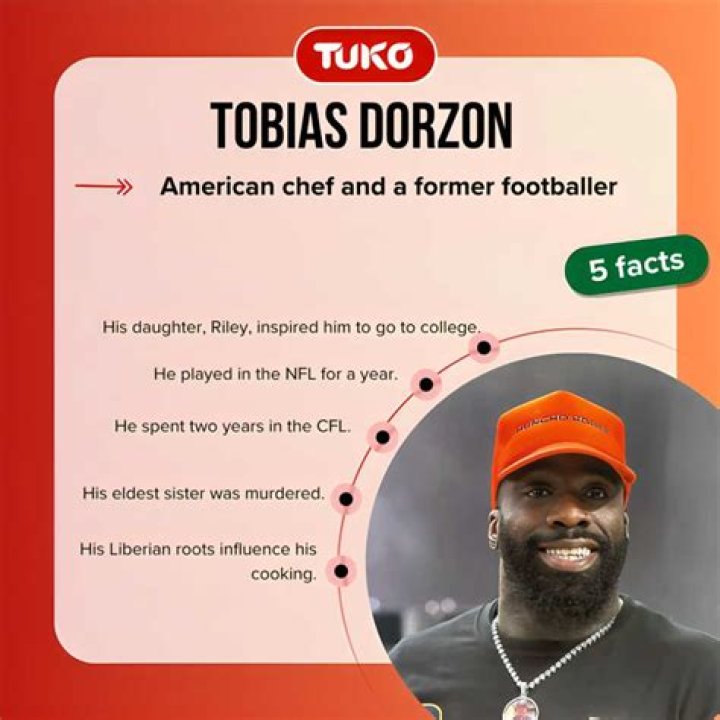 Unveiling Tobias Dorzon's NFL Legacy: Stats, Achievements, And Impact