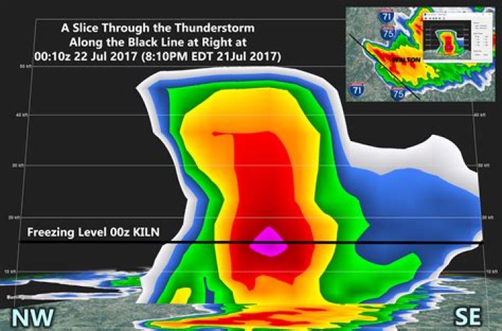 What Happened to Steve Horstmeyer's Hand? Unraveling the Story of a Cincinnati Weather Icon
