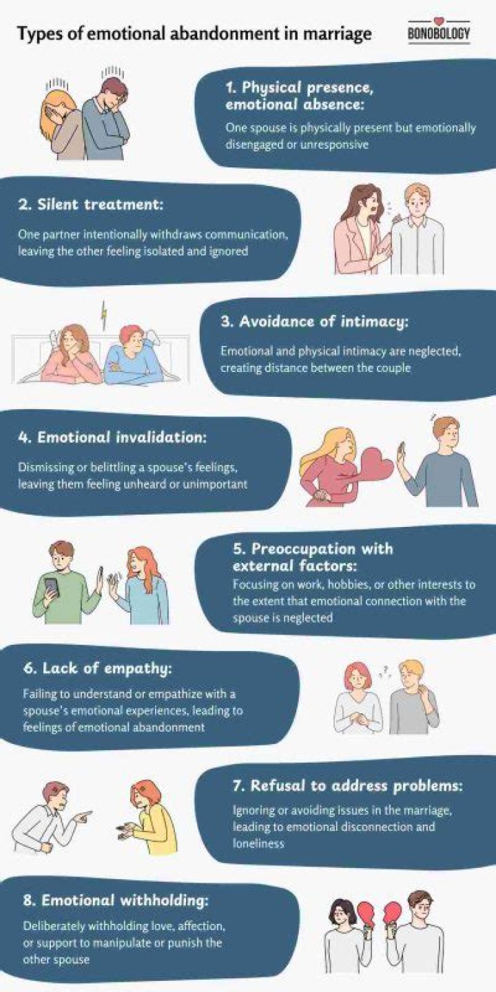 What is Emotional Abandonment in Marriage? Unpacking the Disconnect