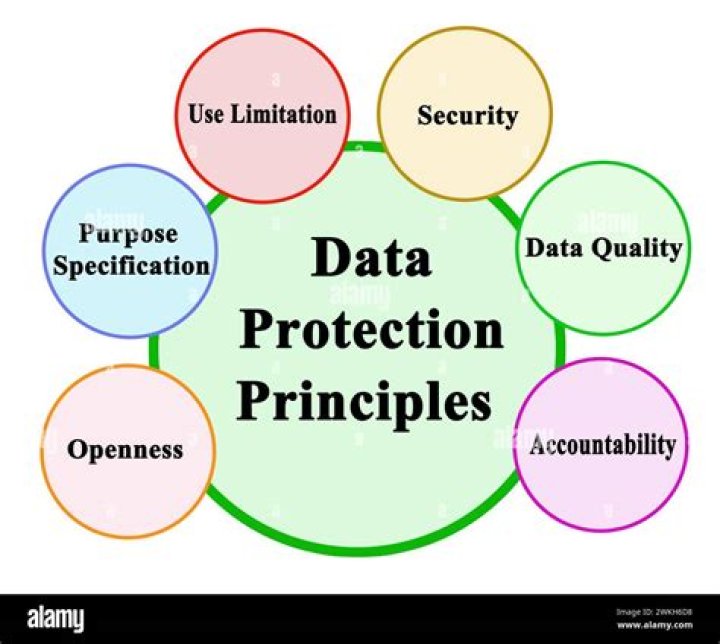 What is the 6 7 8 Rule? A Look at Fair Practices and Key Principles for 2025
