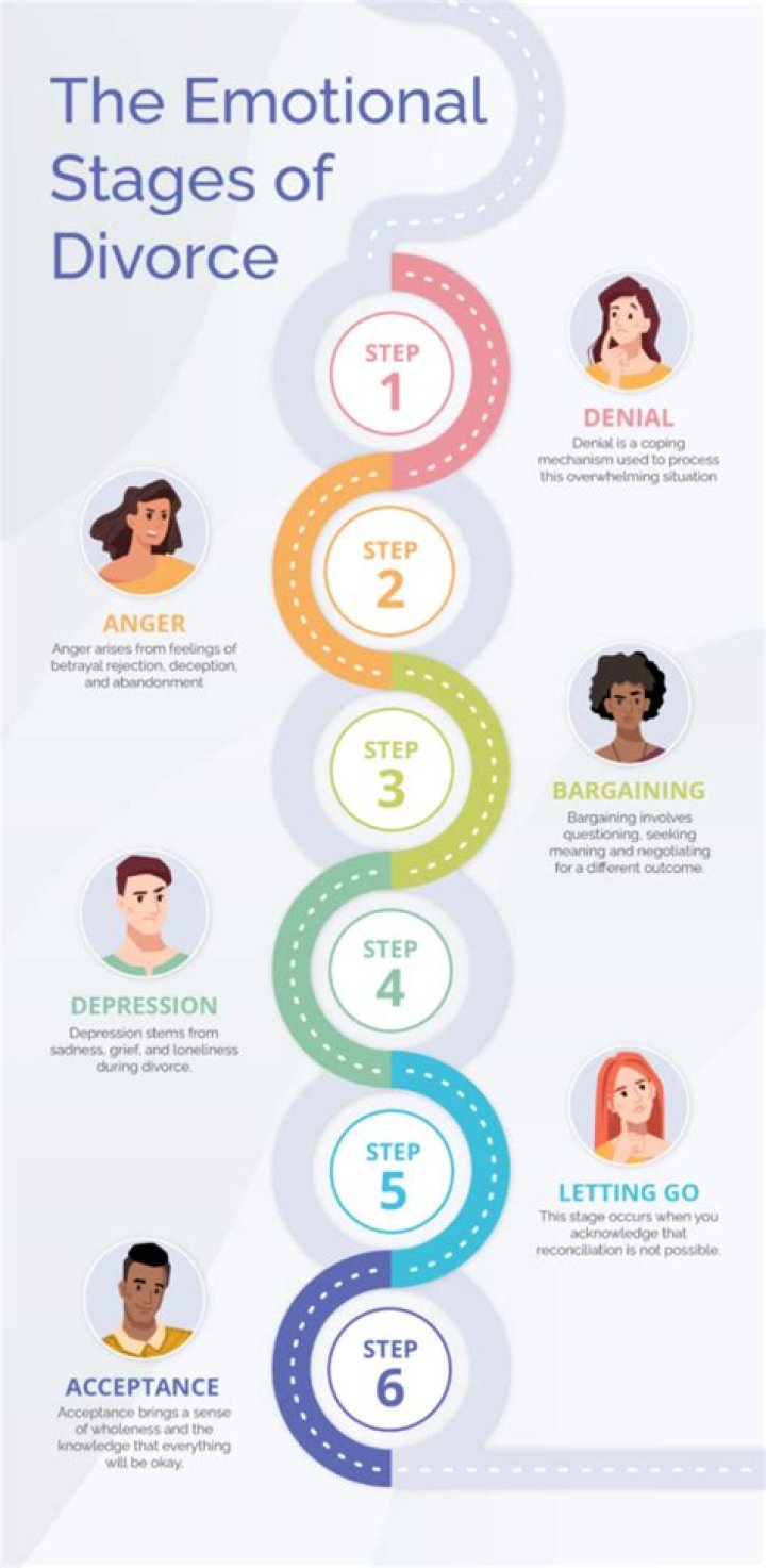 What is the Worse Age for Divorce? Exploring Life Stages and Impact