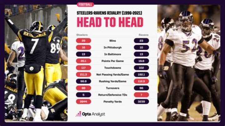 What Percentage of the Time Did the Steelers Win Last 10 Years? A Look at Their Recent Performance