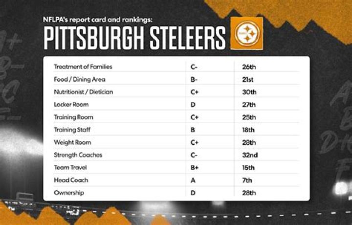 What Place Are The Steelers In Right Now? Unpacking a Team's True Standing